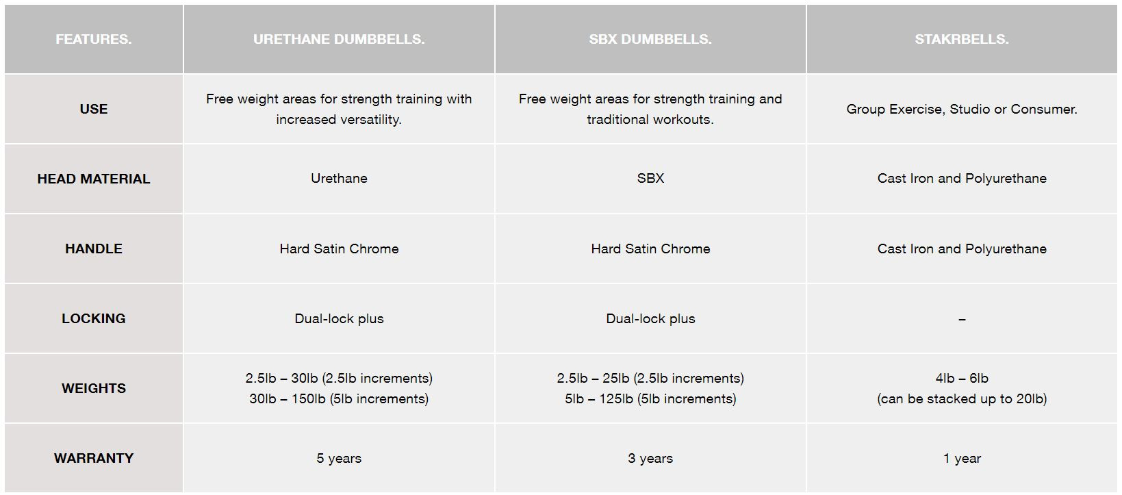 Escape Fitness Dumbbells